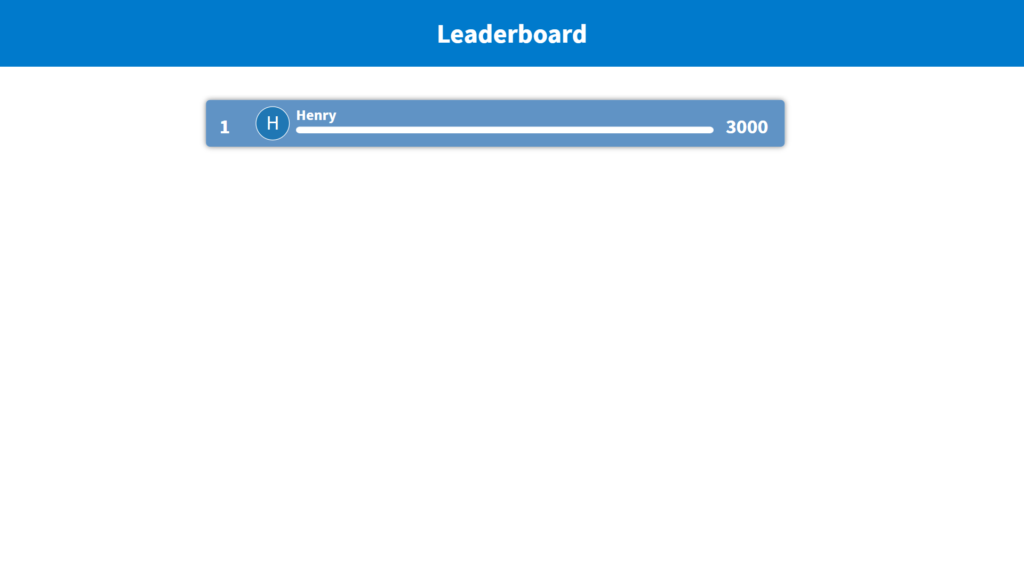competition leaderboard - presentation view